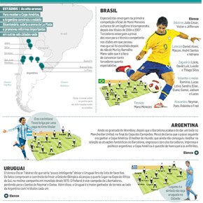 O que esperar das seleções na Copa América 2011 O que esperar das seleções na Copa América 2011