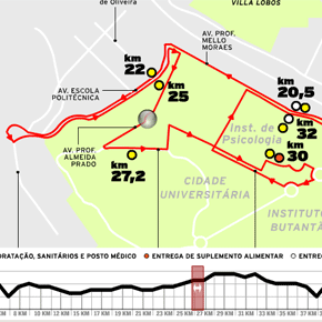 14ª Maratona Internacional de São Paulo 14ª Maratona Internacional de São Paulo