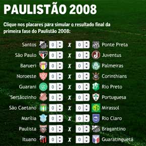 Rodada decisiva do Paulistão 2008 Rodada decisiva do Paulistão 2008