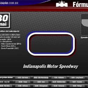 Calendário da Fórmula Indy Calendário da Fórmula Indy