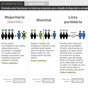 Os pontos de discussão da reforma política Os pontos de discussão da reforma política