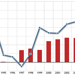 CPMF e ajuste fiscal