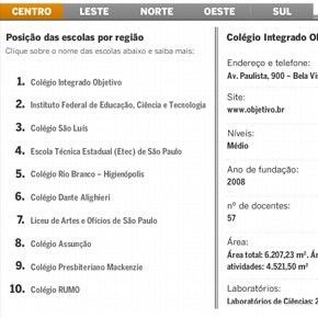 As melhores escolas de São Paulo