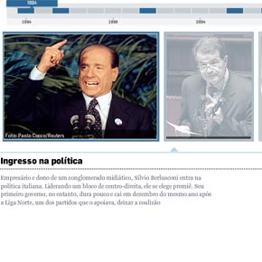 A trajetória política de Silvio Berlusconi