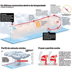 Tragédia da Air France: Os últimos momentos