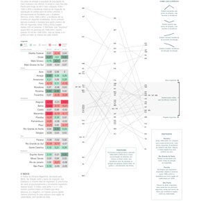 Os novos movimentos de migração no Brasil Os novos movimentos de migração no Brasil