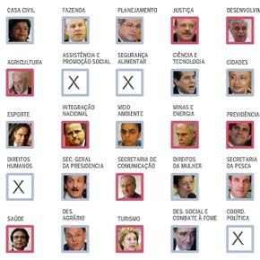 Os ministros de Lula Os ministros de Lula