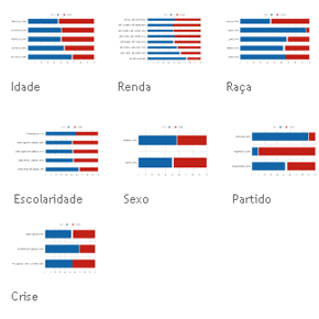 Quem são os eleitores de Obama
