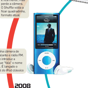 Dez anos de Ipod