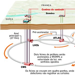 O experimento que testa os limites da Física