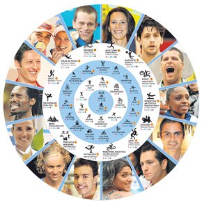 O Brasil no Pan