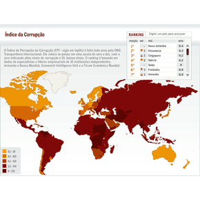 Ranking da corrupção