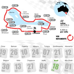 Calendário da F-1 2009