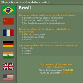 O que esperam os jovens profissionais O que esperam os jovens profissionais
