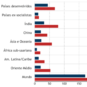 O ranking do diabete