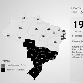 O Brasil no escuro