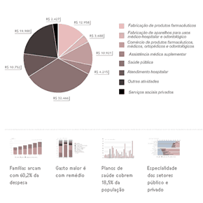 A economia da saúde A economia da saúde