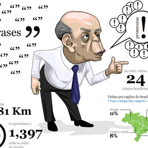 A pré-campanha de José Serra