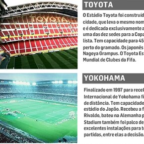 Tabela do Mundial de Clubes da Fifa