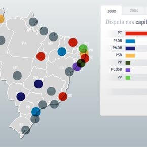 A disputa pelas capitais