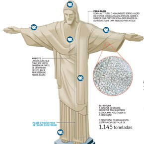 O Cristo Redentor visto por dentro