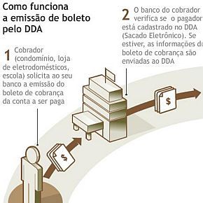 DDA, a nova cobrança bancária DDA, a nova cobrança bancária
