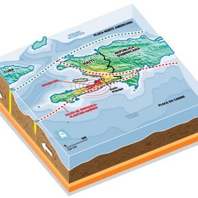 Entenda o terremoto no Haiti