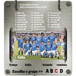 Por dentro da Eurocopa 2008