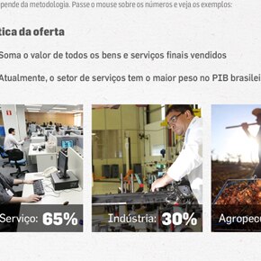 PIB: a atividade econômica de um país em números