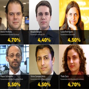 As previsões dos economistas para 2011 As previsões dos economistas para 2011