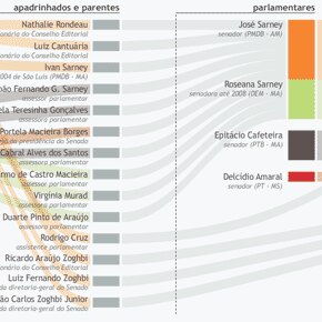 Os atos secretos de um Senado em crise