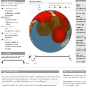 50 anos de desastres no mundo