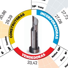 Os melhores do segmento Os melhores do segmento