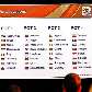 A distribuição das seleções nos quatro potes do sorteio dos grupos para a Copa do Mundo 2010 A distribuição das seleções nos quatro potes do sorteio dos grupos para a Copa do Mundo 2010