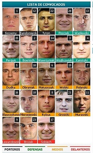 Confira todos os jogadores que disputarão a Eurocopa 2012