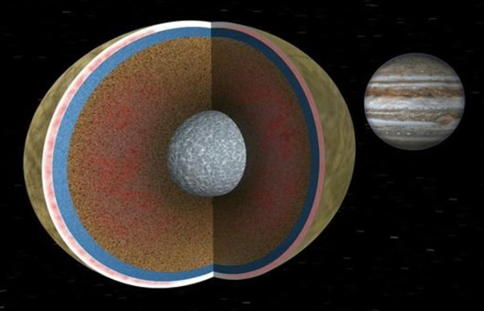 Estudo identifica planetas com mais chance de vida extraterrestre