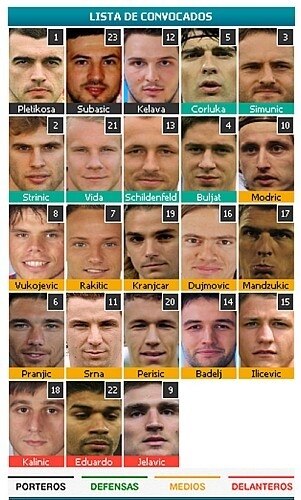 Confira todos os jogadores que disputarão a Eurocopa 2012