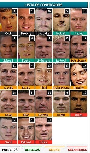 Confira todos os jogadores que disputarão a Eurocopa 2012