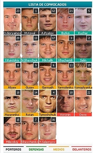 Confira todos os jogadores que disputarão a Eurocopa 2012