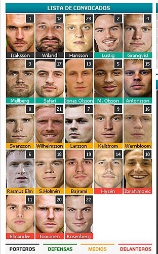 Confira todos os jogadores que disputarão a Eurocopa 2012