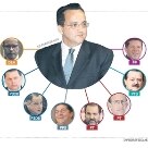 Teia de Contatos