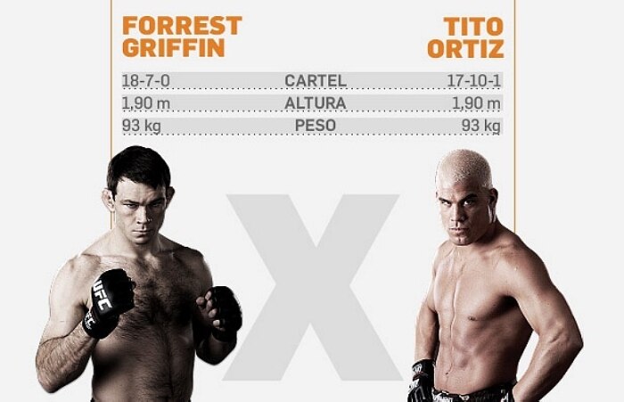 Os 11 combates do UFC 148, em Las Vegas, no dia 7 de julho