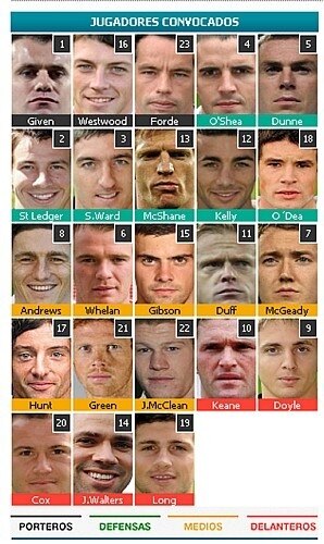 Confira todos os jogadores que disputarão a Eurocopa 2012