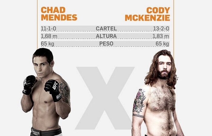 Os 11 combates do UFC 148, em Las Vegas, no dia 7 de julho