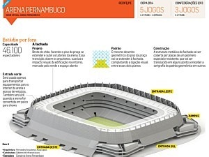 ARENA PERNAMBUCO: PROJETO AMBICIOSO - Arte/Estadão ARENA PERNAMBUCO: PROJETO AMBICIOSO - Arte/Estadão