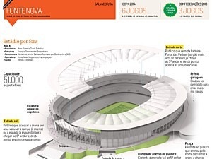 FONTE NOVA: PRIMEIRO MUNDO DAS ARENAS - Arte/Estadão FONTE NOVA: PRIMEIRO MUNDO DAS ARENAS - Arte/Estadão
