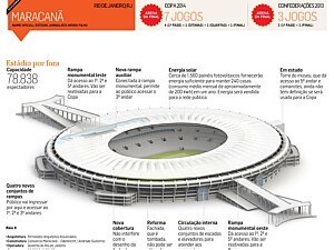 MARACANÃ FICA MAIS MODERNO - Arte/Estadão MARACANÃ FICA MAIS MODERNO - Arte/Estadão