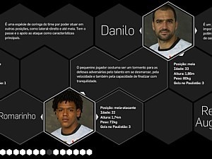 Os principais jogadores do Corinthians no Paulistão 2013 - Info/Reprodução Os principais jogadores do Corinthians no Paulistão 2013 - Info/Reprodução