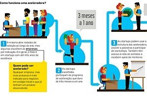 Infográficos/Estadão