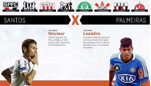 Confira os horários das quatro partidas das quartas de final do Campeonato Paulista